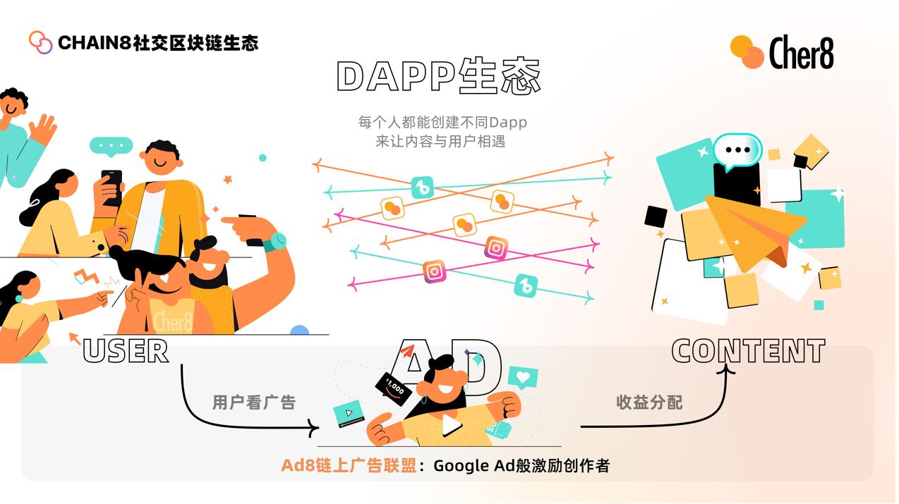 Cher8打造北美版小红书:探索生活方式